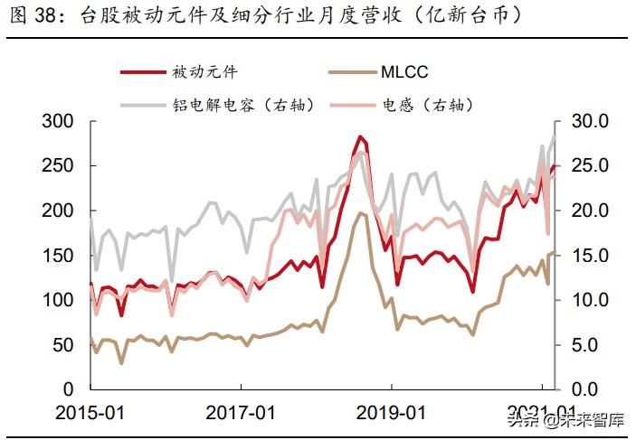 顺络电子普工招聘（被动元件行业研究）