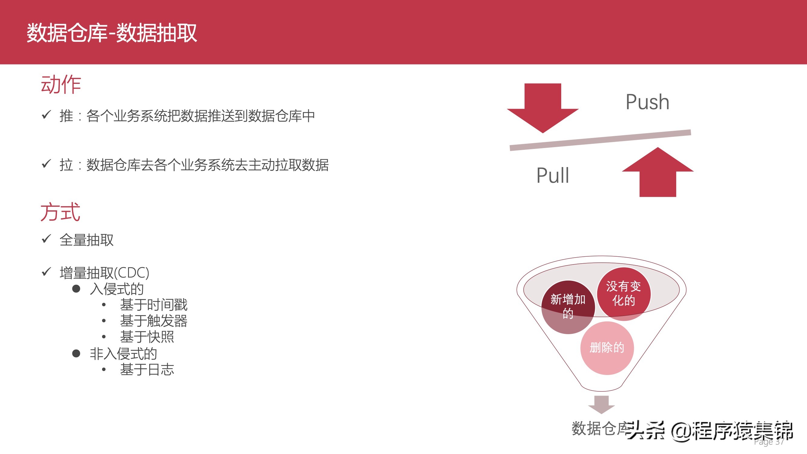 数据仓库介绍