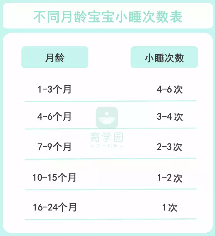 宝宝每天睡多久正常？晚上几点睡最好？最权威的解答来了