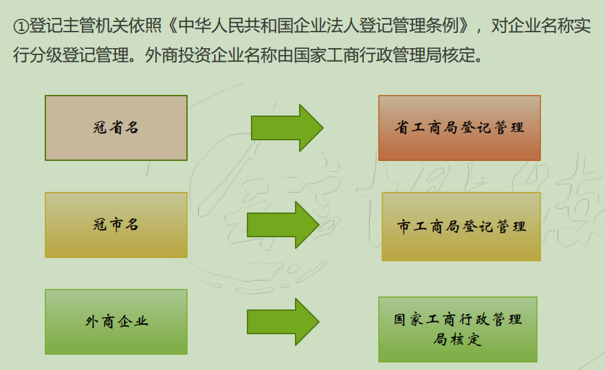 “新入行会计”学习整理，必收藏的代账流程，看完一目了然，秒懂