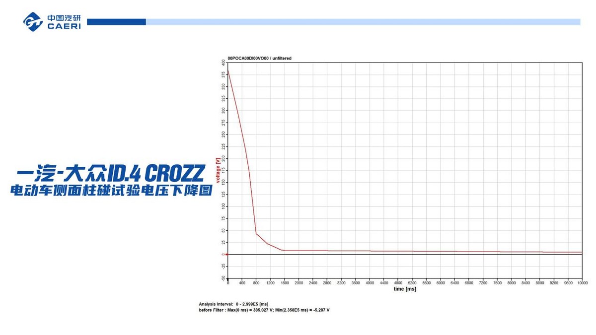 它的安全性超乎想象 ID.4 CROZZ业内首次双假人侧面柱碰实验公布