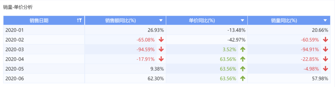 「经营分析报告」怎么做？这套模板让领导一看就懂