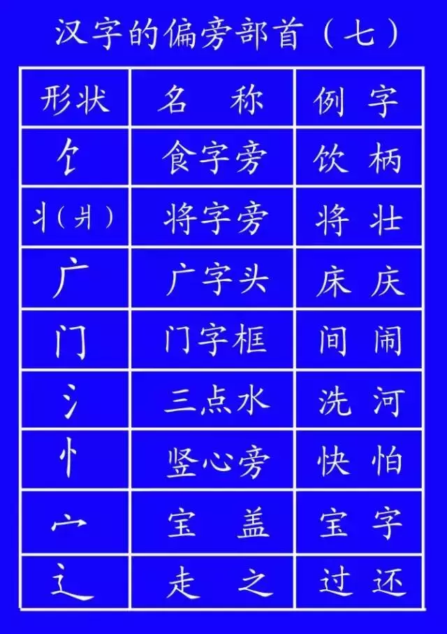 低年级学生笔顺写对很重要!易错字书写动态演示,太直观啦
