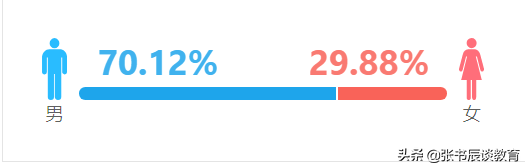2020年中国石油大学（华东）部分省份高考录取分数线探讨