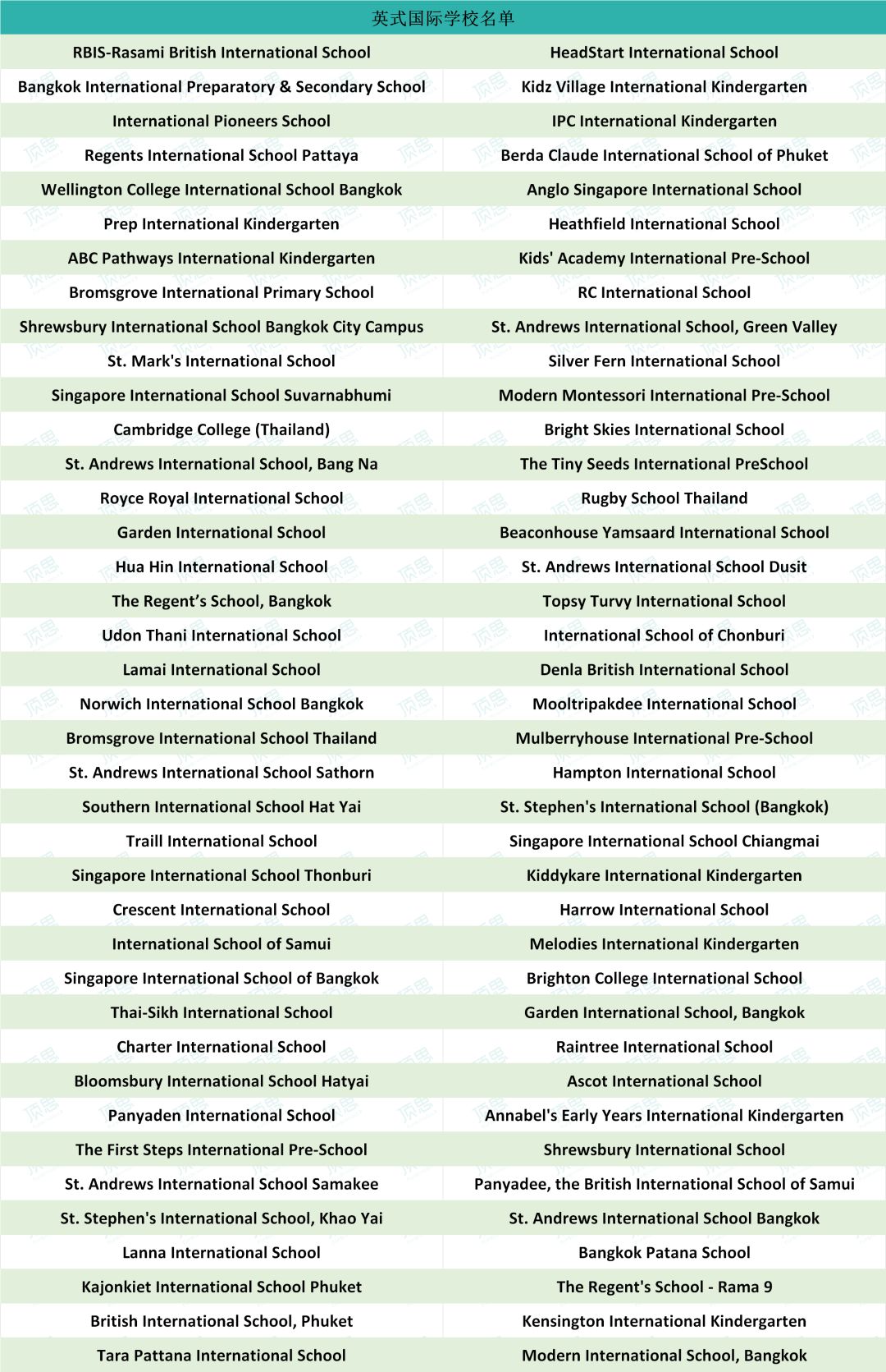 泰国国际学校大盘点！IB系学费最低不到7万，东南亚成中国陪读家庭首选地