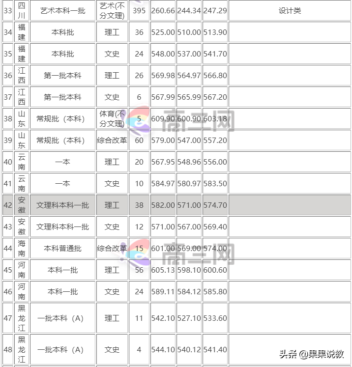 2021高考四川高校解读之西华大学篇（附前几年录取分数线）