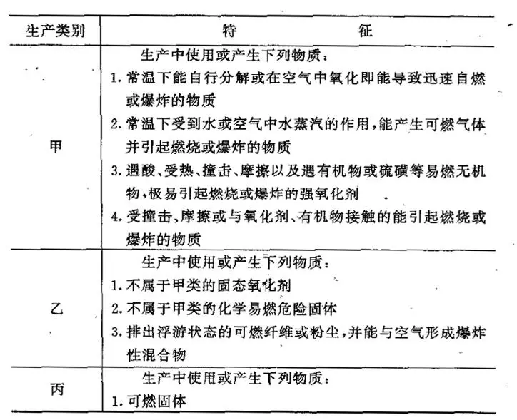 技术规范丨化工粉体的防火防爆