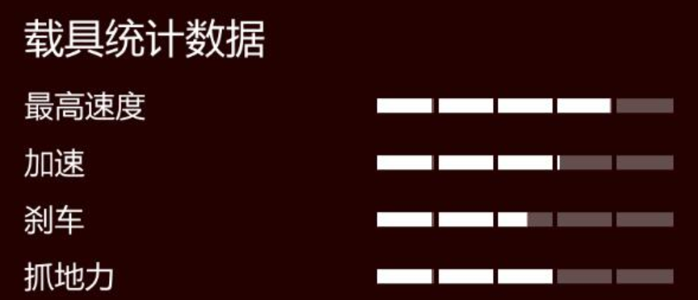 GTA中的那些“机车”大赏，囊括所有机车，40辆一饱眼福（下）