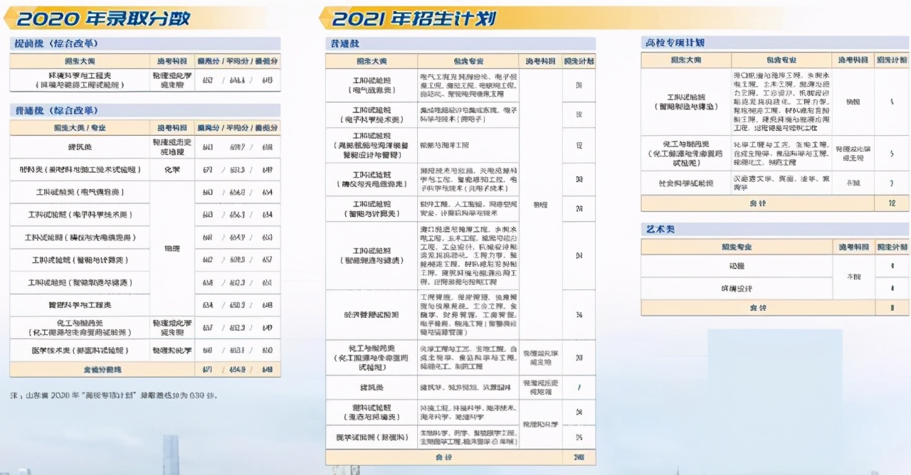 天津大学2021年本科生招生计划及2020年各省录取分数线汇总！收藏