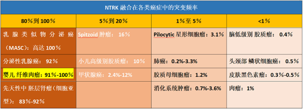 肿瘤完全消退！逆转生命的美国新型抗癌药物在国内招募患者啦