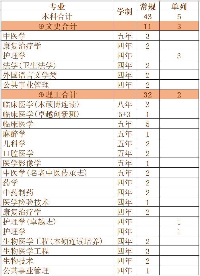重磅发布！刚刚，广东省2020年高考分数线公布！