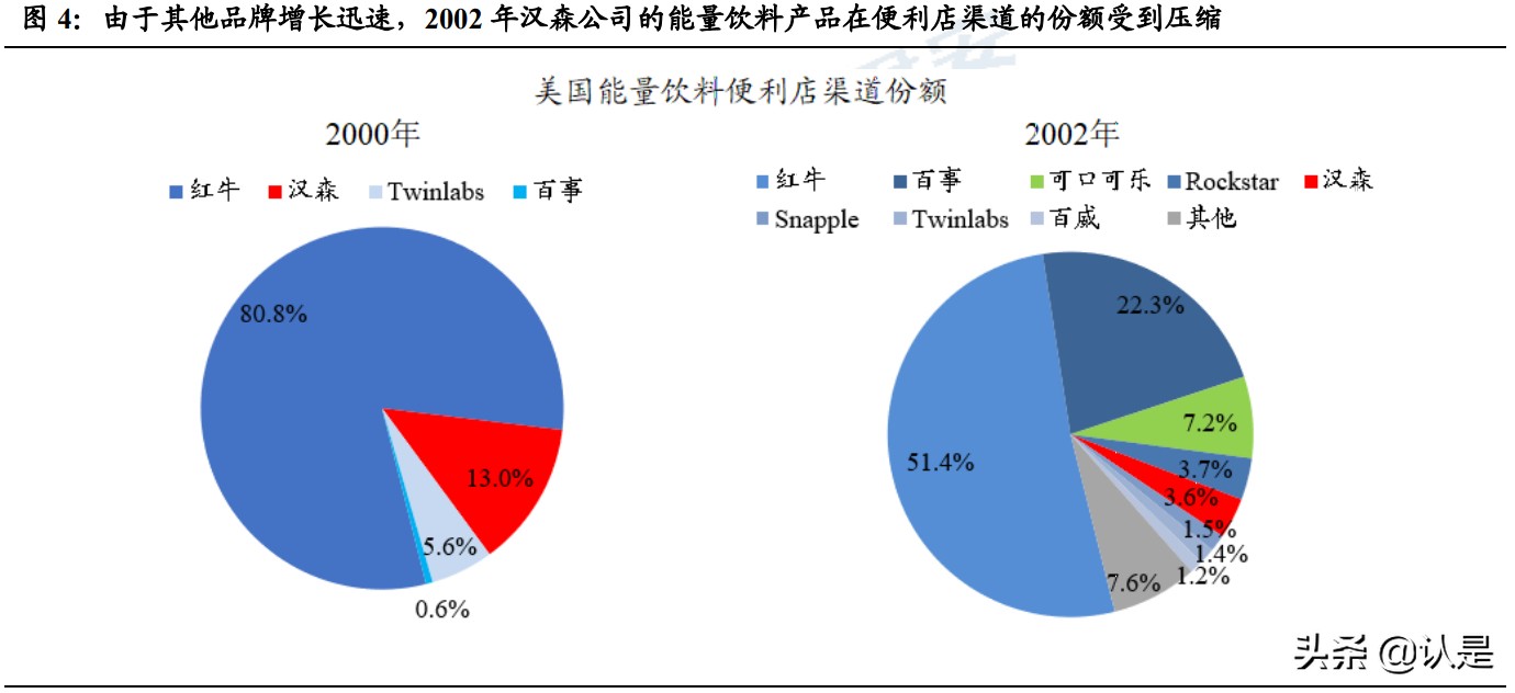 怪物能量饮料市值（中国能量饮料行业研究）