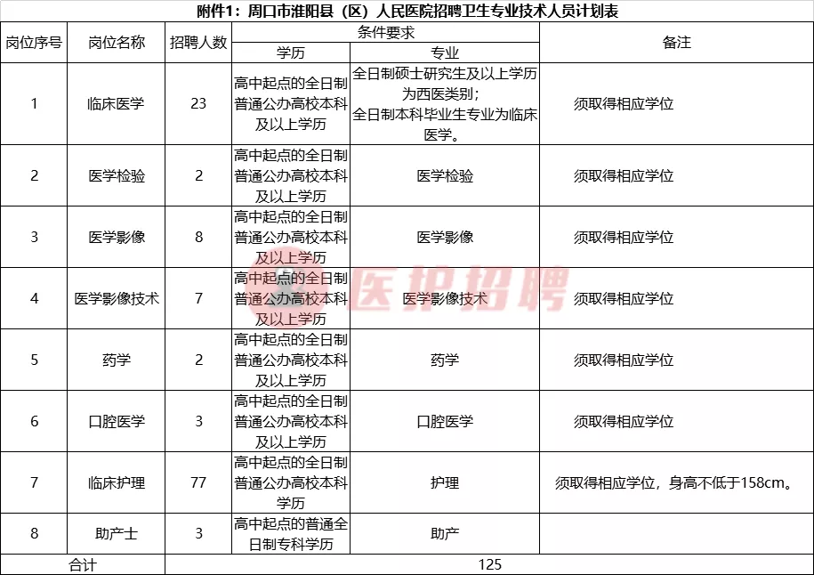 周口人合医院招聘（[河南）