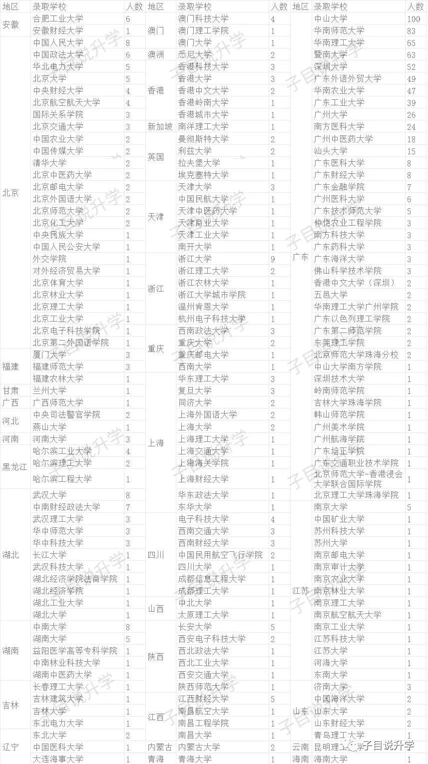 石门中学2019高考录取分析！双一流录取率近60%