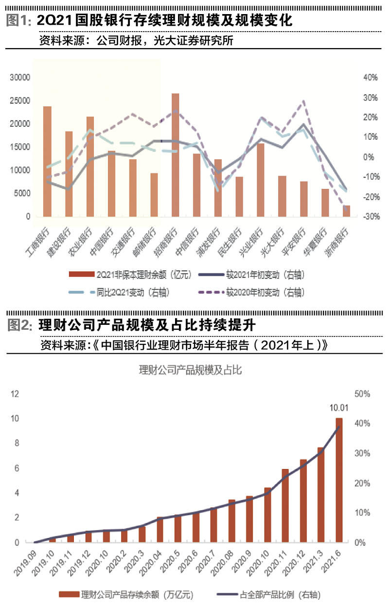 理财中超配权益是什么(银行理财或增配权益投资)