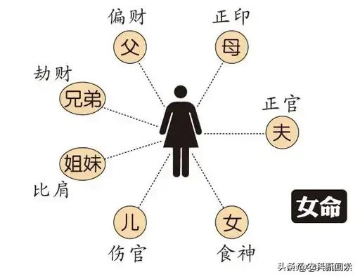 男女八字用神