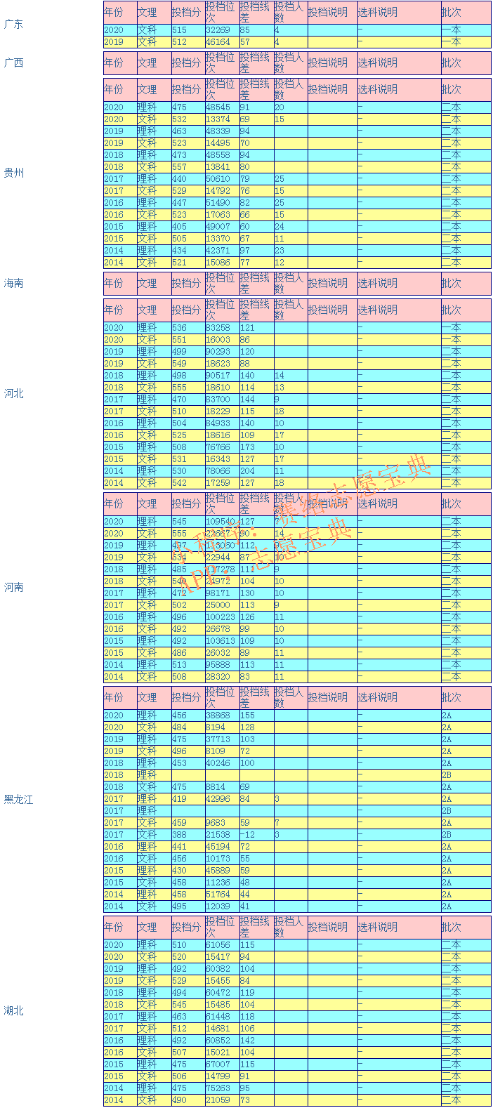 云南民族大学录取分数是多少？往年录取难度大吗？