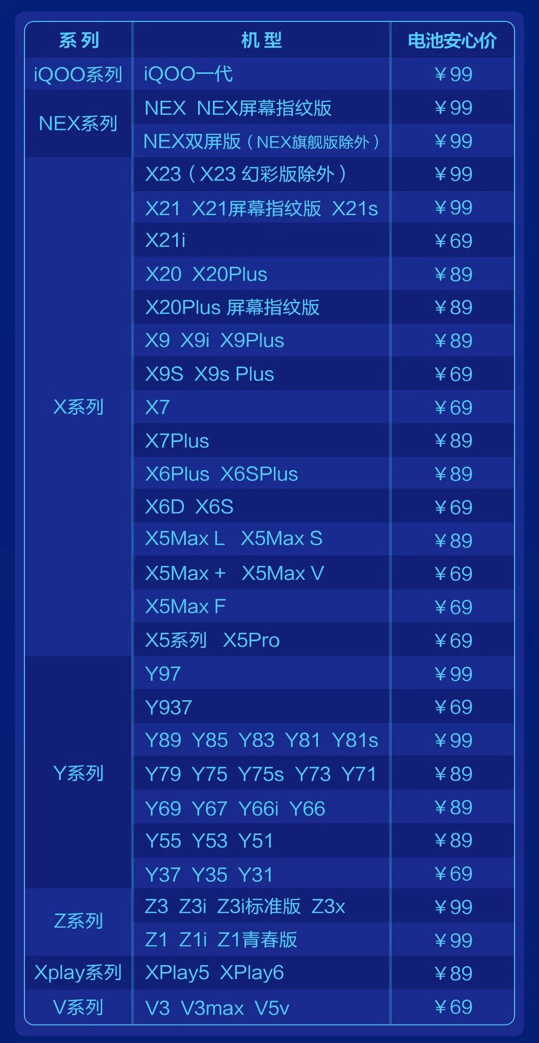 vivo手机福利来袭，最低69元换电池，60余款机型都能参加