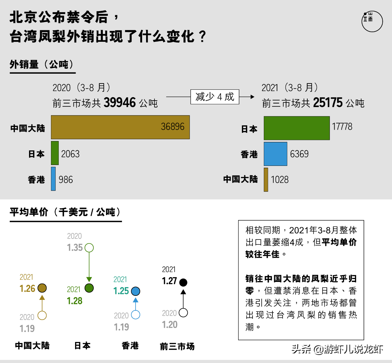 台湾万吨释迦销路受阻！价格由最高70新台币降至25新台币