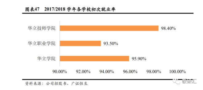 号称小而美的华立大学有多纯粹？