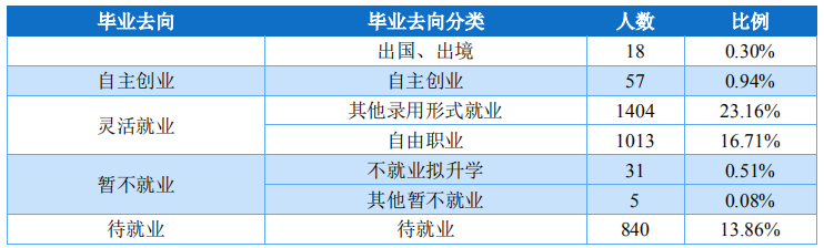 贵州师范大学2020届本科毕业生：就业率85.55%
