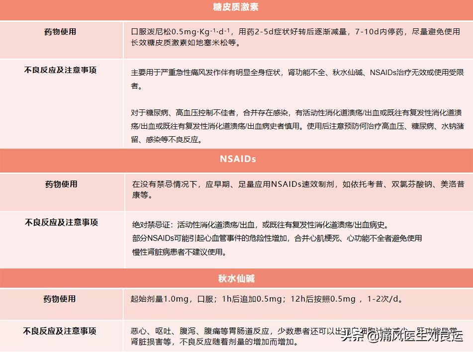 男子痛风后病急乱投医被误诊为腱鞘炎，不规范治疗双手长出痛风石