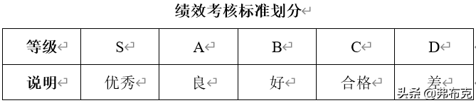 薪酬福利制度设计：薪酬激励、员工奖金、员工提成，建议收藏