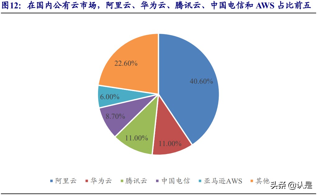 区块链行业研究：能力渐显，赋能各行业，未来一片蓝海