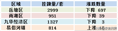 湘潭二手房出售,湘潭二手房出售信息