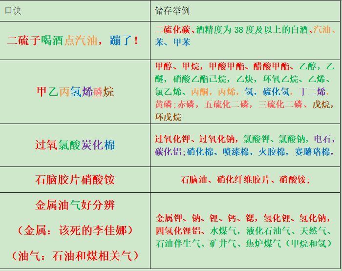 消防考试最强记忆口诀大放送合集1