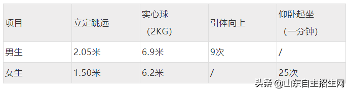 自招简章 | 重庆大学2019年自主招生简章