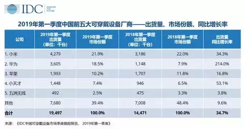 小天才电话手表