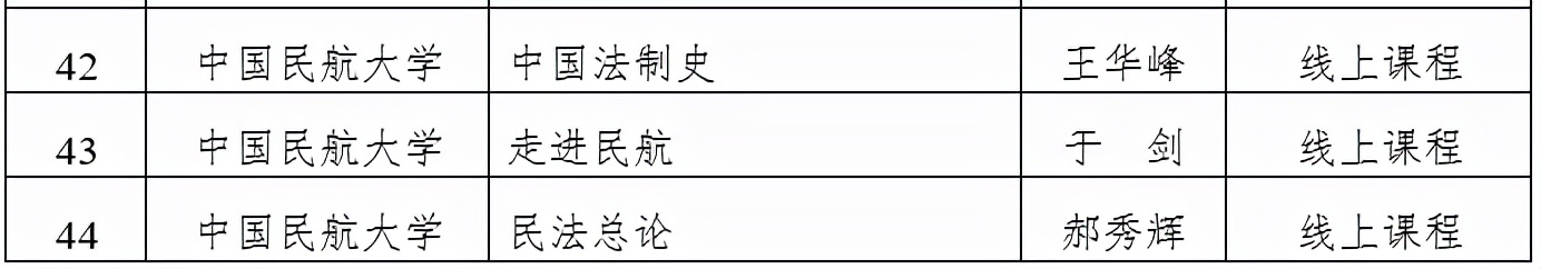 天津市级一流本科建设课程名单公示，快看看有没有你心仪的大学？