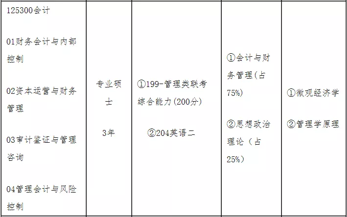 新增2所MPAcc院校更新招生信息，跨学科考生有加试