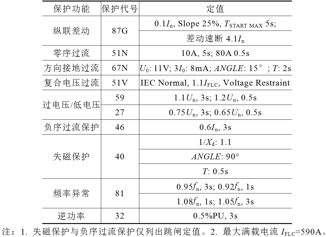 海外油田小型燃气轮机电站的发电机继电保护分析