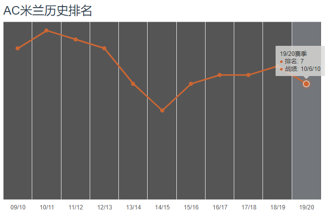 欧冠是几年一届(第一届欧冠的16支参赛球队现在怎么样了？（1）)