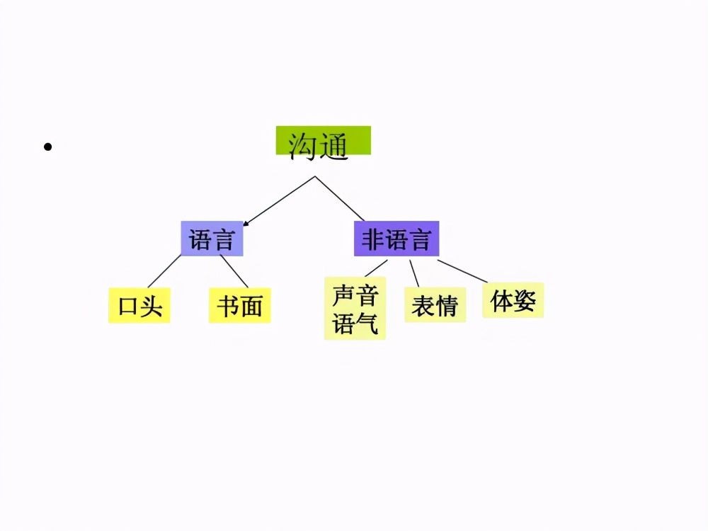 八个实用的技巧，提升你的语言交流能力，让你表达得更精准