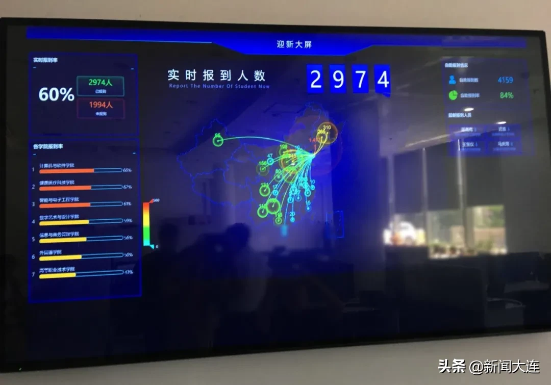 #大连头条#高校开学进行时！终于等到你