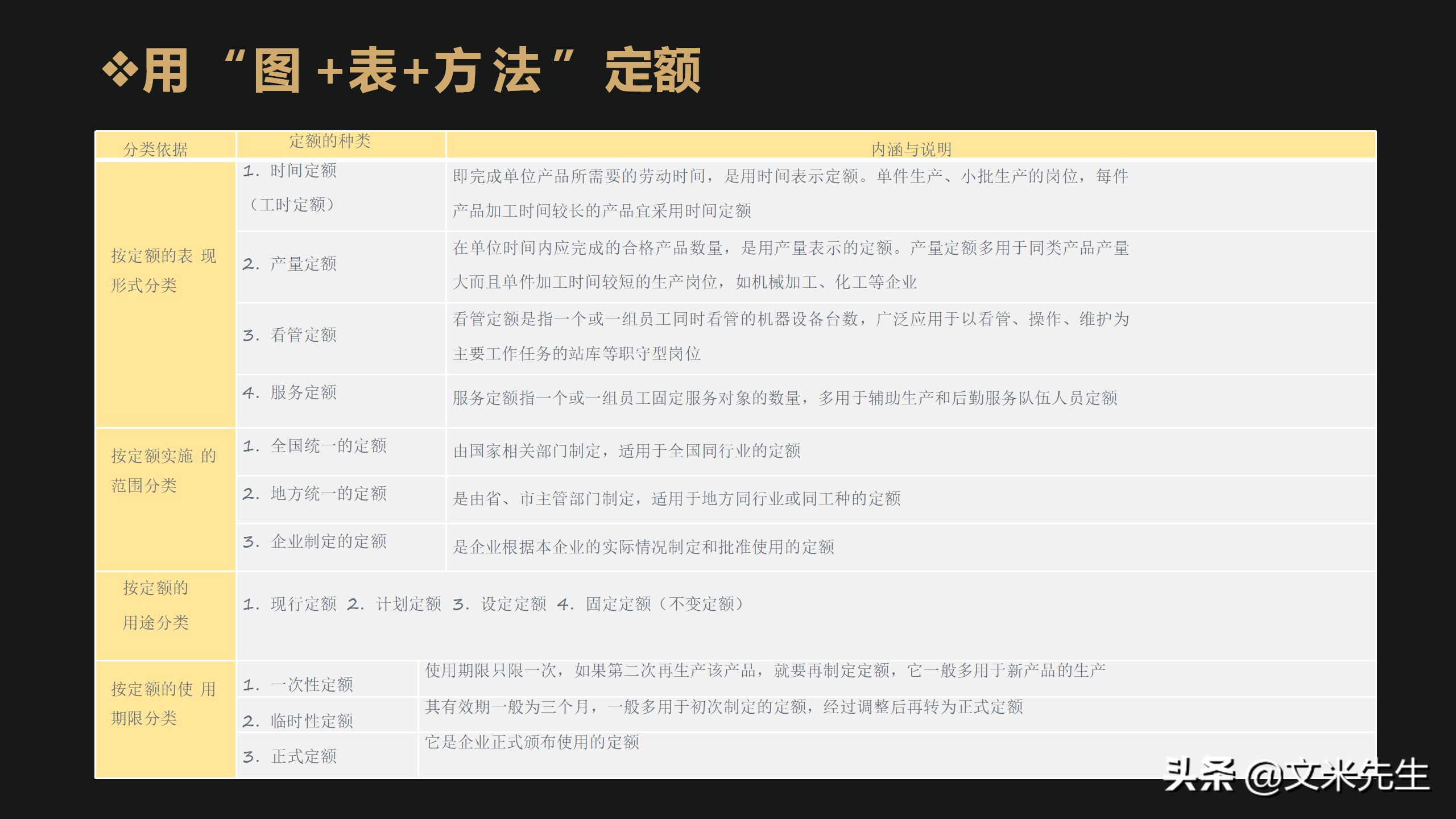 如何做好定责定岗定编定额定员定薪，用“图+表+范例”定岗案例