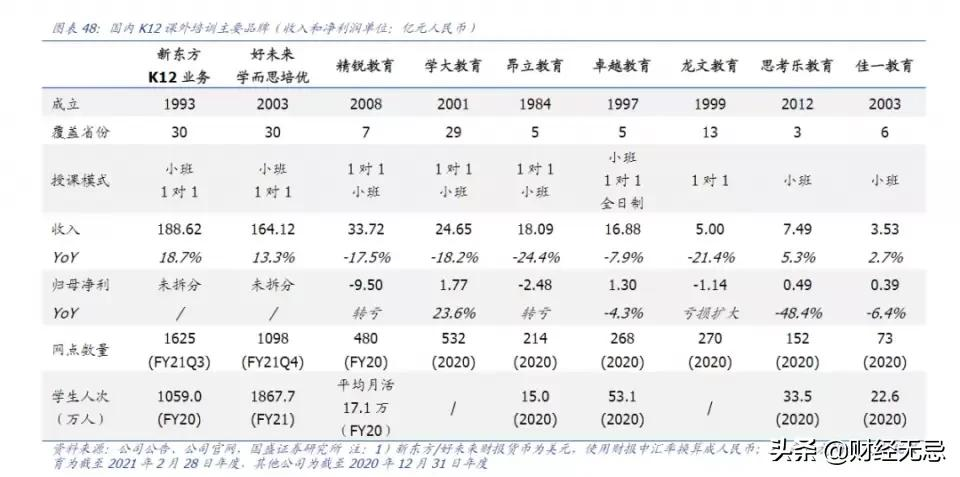 中国校外教育培训30年：时来天地皆同力，远去江湖奈若何