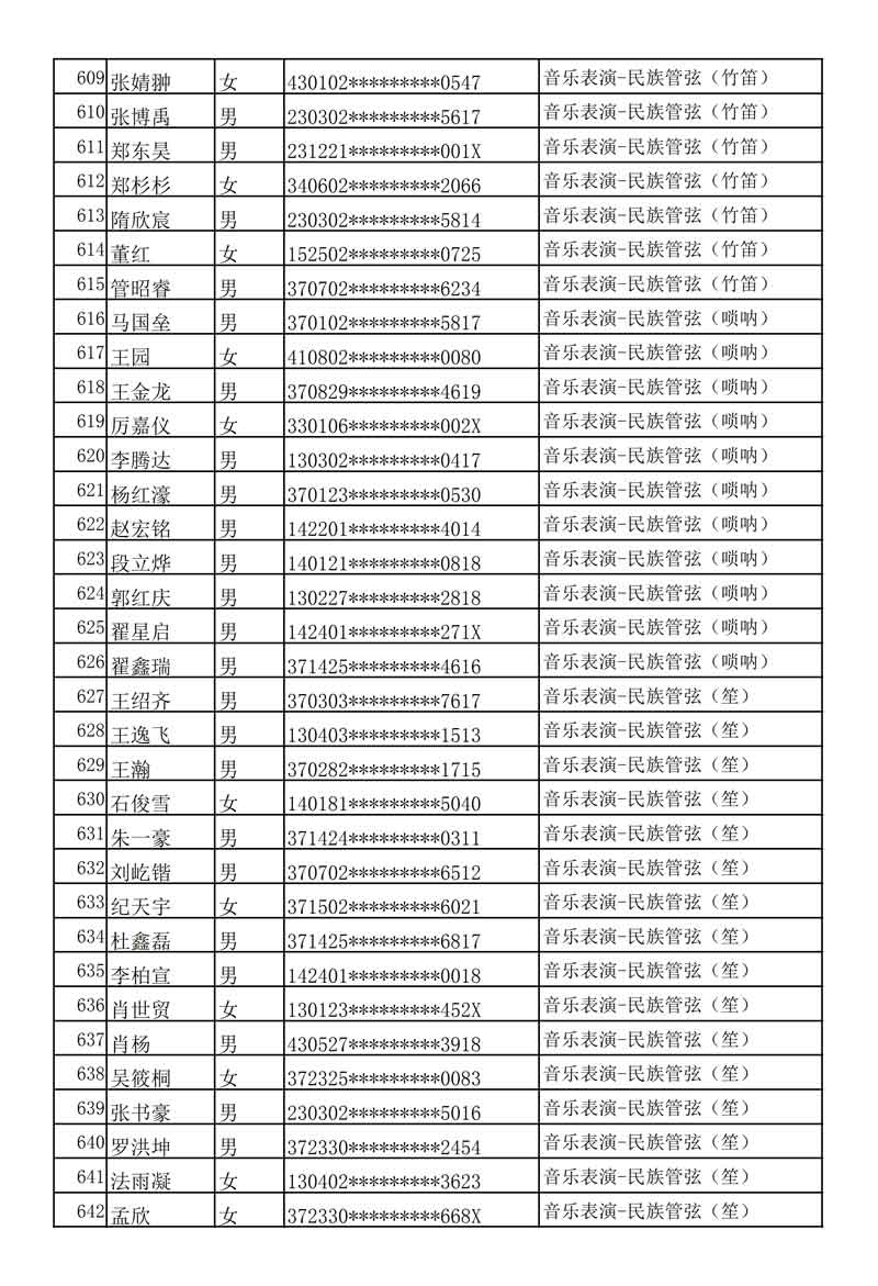 哈尔滨音乐学院发布2020年本科专业校考复试名单及考试安排