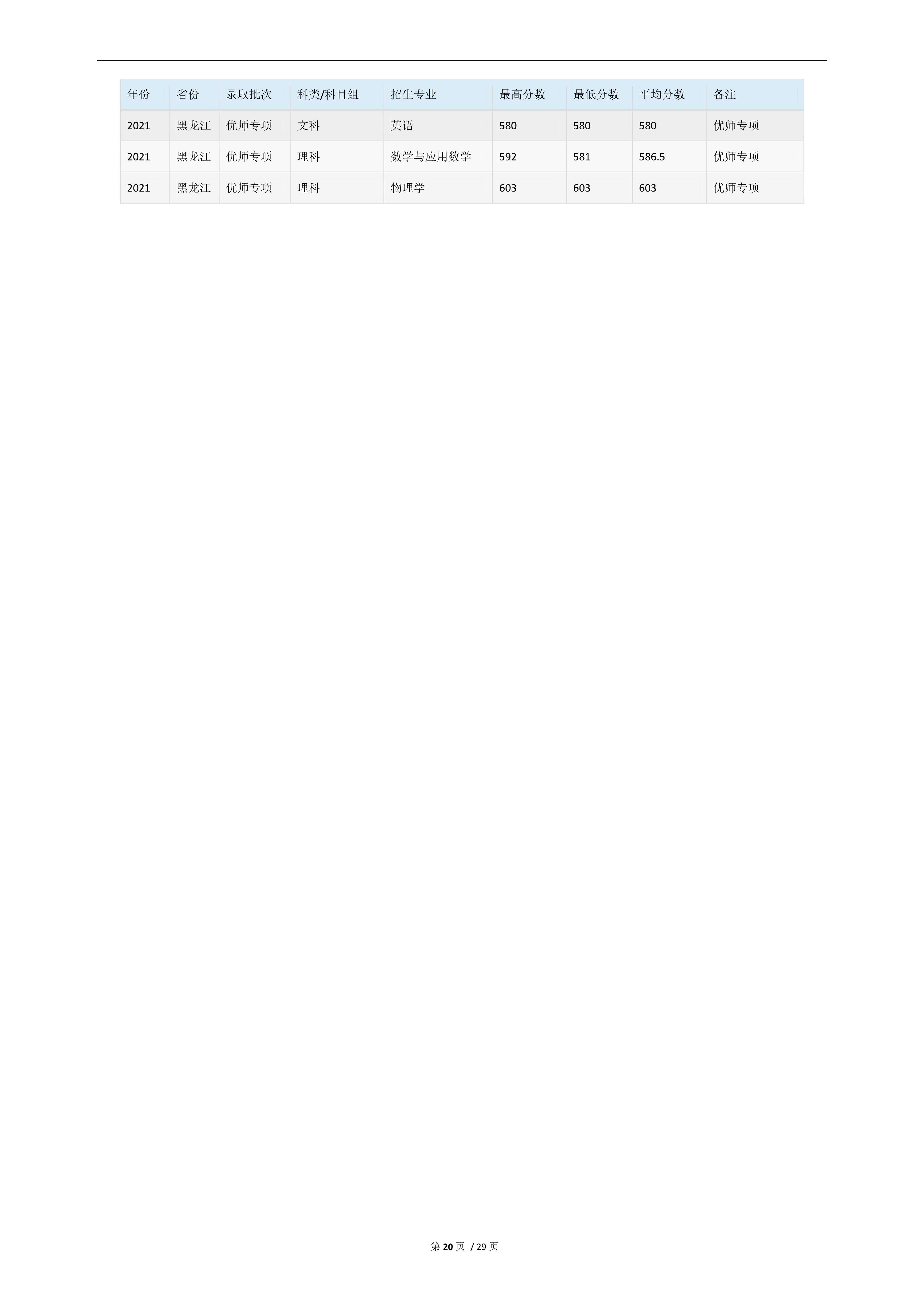 2022高考：华东师范大学2021年在各省市的专业录取分数线