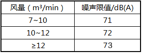 20款油烟机横评，这台太吵必须点名批评