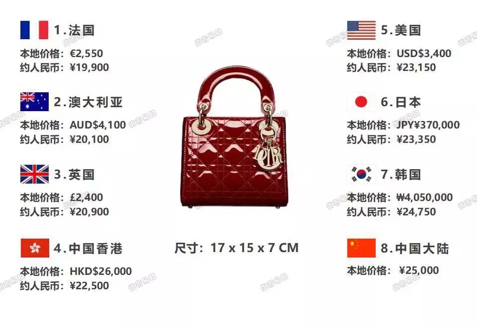 史上最全爆款奢侈品包包比价,省出来的钱,够你来一次跨国旅行咯