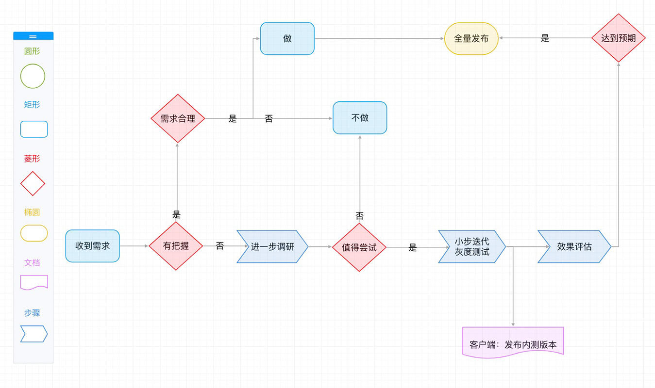 王小乐(开源在线绘图工具，界面美观，功能丰富，总有一款适合你)