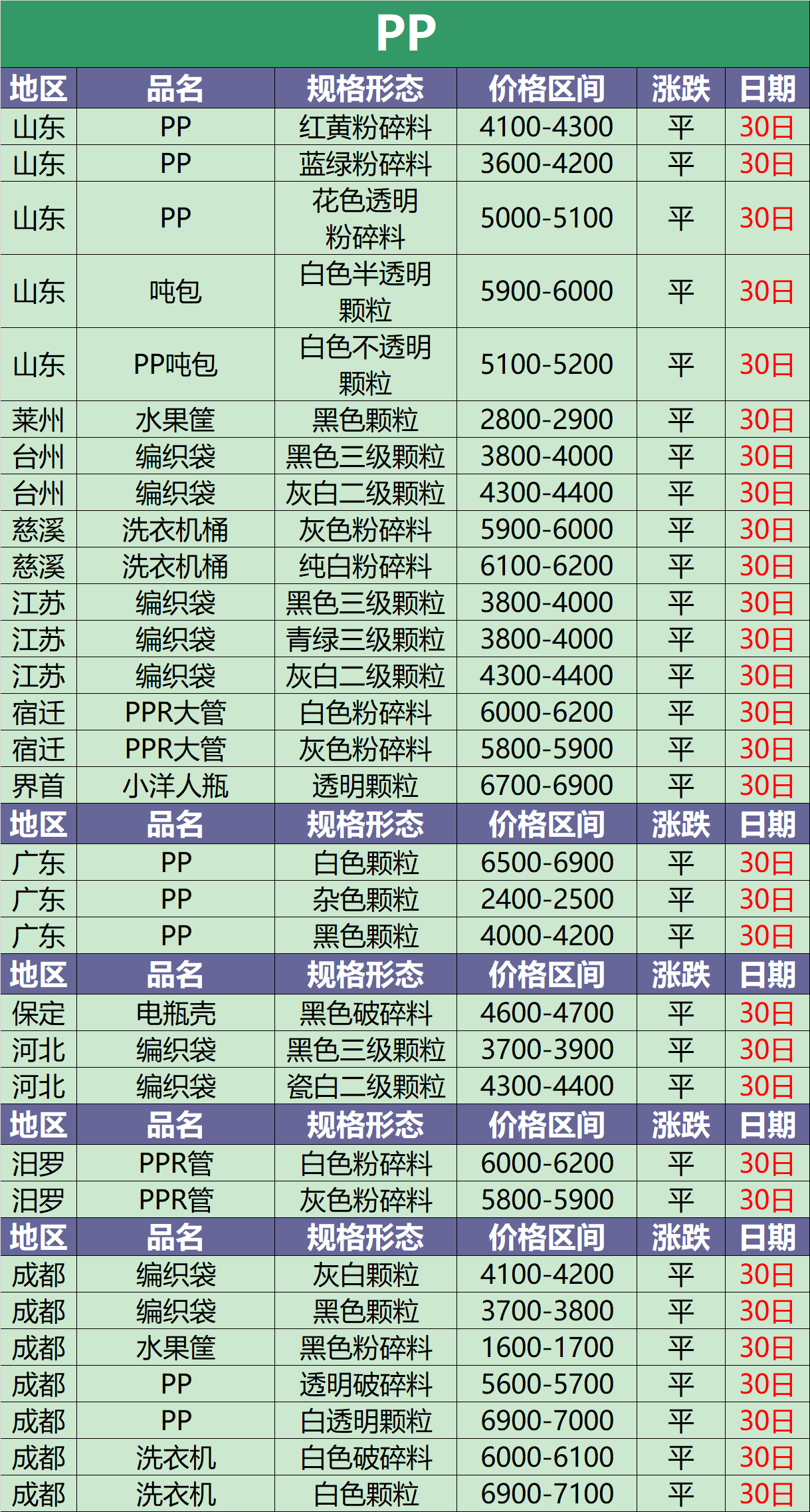 江苏化纤厂最新招聘（8月30日废塑料调价信息汇总）