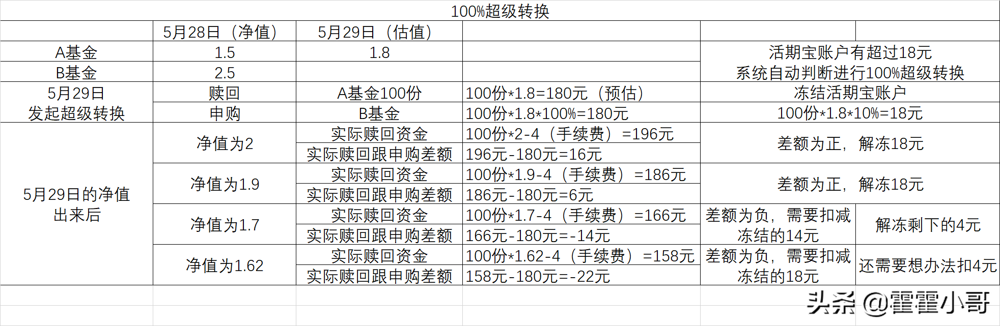 基金小讲