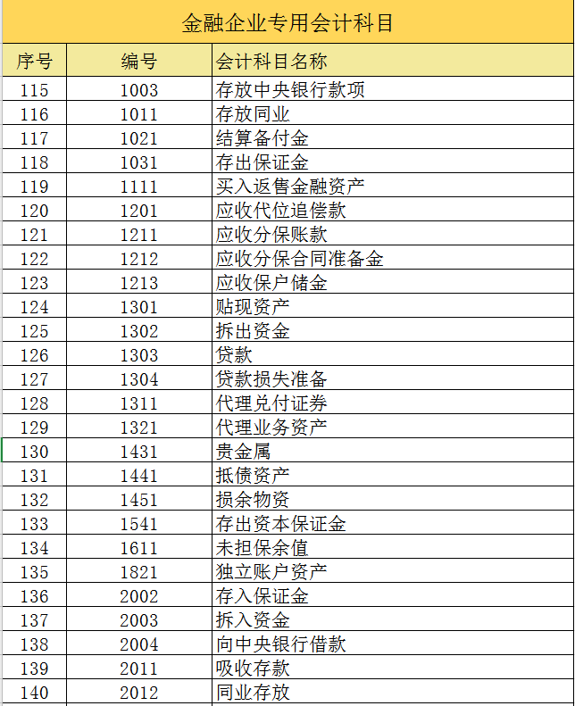 2021最新最全会计科目表，附新增科目账务处理案例解析，收藏版