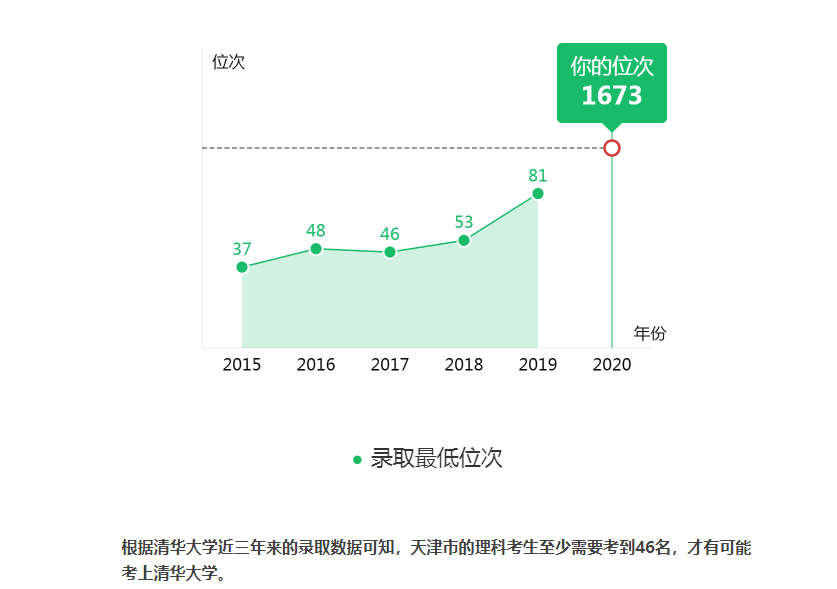 盘点2020高考700分上不了北大清华的4个省市，看哪家最强