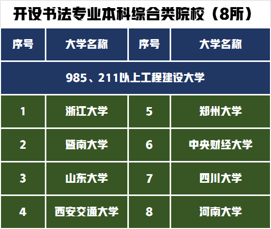 书法专业的本科、硕士、博士的招生院校有哪些？书法专业如何报考